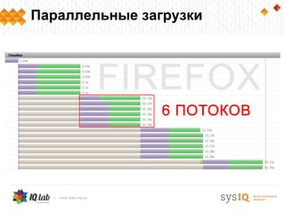 Параллельные загрузки
 