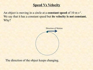 The direction of the object keeps changing.
Speed Vs Velocity
An object is moving in a circle at a constant speed of 10 m s-1.
We say that it has a constant speed but its velocity is not constant.
Why?
Direction of Motion
 