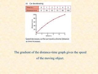 The gradient of the distance-time graph gives the speed
of the moving object.
 