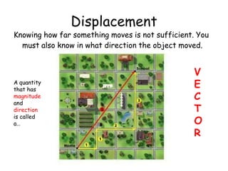 Displacement
Knowing how far something moves is not sufficient. You
must also know in what direction the object moved.
A quantity
that has
magnitude
and
direction
is called
a…
V
E
C
T
O
R
 