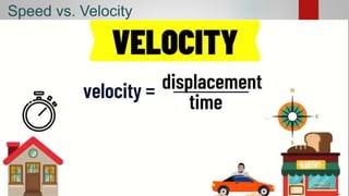 Speed Velocity and Acceleration.pptx