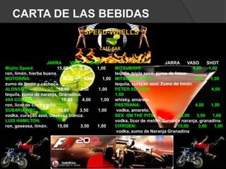 CARTA DE LAS BEBIDASJARRA      VASO      SHOTMITSUBISHI:                                          4,00      1,00tequila, triple seco, zumo de limonMITSUBISHI AZUL:                                 4,00      1,00tequila, curaçao azul, Zumo de limón.PETER SOLBER:                                                  4,00      1,00whisky, amareto.                           PASTRANA:                                             4,00      1,00vodka, amareto.                             SEX  ON THE PITS :15,00      3,50      1,00vodka, licor de melón, Zumo ce naranja, granadina.CITROEN:                                  15,00        3,00      1,00 vodka, zumo de Naranja Granadina.                                  JARRA       VASO      SHOTMojito Speed:                   15,00          3,501,00ron, limón, hierba buena.MOTORIÑA:                          16,00         4,00        1,00zumo de limón y cachaça.ALONSO :                          15,00         3.50        1,00tequila, zumo de naranja, Granadina.4X4 COLADO:                      16,00        4,00        1,00ron, licor de coco y piña.SUBARU WRC:   15,00         3,50        1,00vodka, curaçao azul, Gaseosa blanca.LUIS HAMILTON:ron, gaseosa, limón.        15,00          3,50       1,00SPEED-WHELLSCAFÉ-BAR