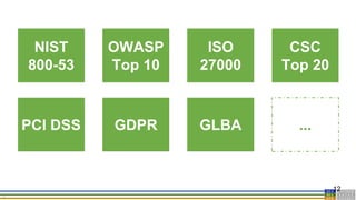 12
12
NIST
800-53
PCI DSS
OWASP
Top 10
GDPR
ISO
27000
CSC
Top 20
GLBA ...
 