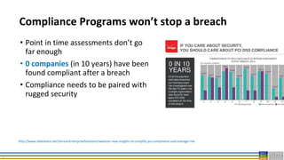 13
Compliance Programs won’t stop a breach
• Point in time assessments don’t go
far enough
• 0 companies (in 10 years) have been
found compliant after a breach
• Compliance needs to be paired with
rugged security
http://www.slideshare.net/VerizonEnterpriseSolutions/webinar-new-insights-to-simplify-pci-compliance-and-manage-risk
 