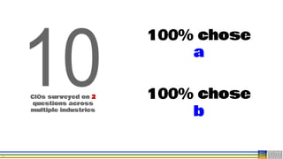 16
CIOs surveyed on 2
questions across
multiple industries
1) What would you choose?
a) Your whole staff is somewhat security
knowledgeable and can make decisions
b) Having 3 security rocks stars on staff that make
all the security decisions
2) How would you ensure the best decisions were
being made?
a) Your whole staff attends at least 40 hours of
security awareness training per year
b) You dedicate 1% of your staff to security
curation by experienced security practitioners
100% chose
a
100% chose
b
 