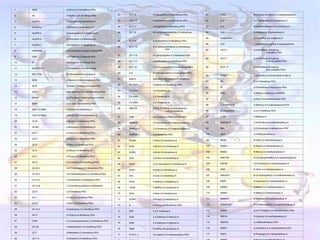 1    AEM            a-Ethyl-3,4,5-trimethoxy-PEA

2    AL             4-Allyloxy-3,5-dimethoxy-PEA             41   2C-T-4    4-Isopropylthio-2,5-dimethoxy-PEA         81    FLEA            N-Hydroxy-N-methyl-3,4-methylenedioxy-A


3    ALEPH          4-Methylthio-2,5-dimethoxy-A             42   -2C-T-4   4-Isopropylthio-2,6-dimethoxy-PEA         82    G-3             3,4-Trimethylene-2,5-dimethoxy-A


4    ALEPH-2        4-Ethylthio-2,5-dimethoxy-A              43   2C-T-7    4-Propylthio-2,5-dimethoxy-PEA            83    G-4             3,4-Tetramethylene-2,5-dimethoxy-A


5    ALEPH-4        4-Isopropylthio-2,5-dimethoxy-A          44   2C-T-8    4-Cyclopropylmethylthio-2,5-dimethoxy-    84    G-5             3,4-Norbornyl-2,5-dimethoxy-A
                                                                                       PEA
6    ALEPH-6        4-Phenylthio-2,5-dimethoxy-A                                                                      85    GANESHA         3,4-Dimethyl-2,5-dimethoxy-A
                                                             45   2C-T-9    4-(t)-Butylthio-2,5-dimethoxy-PEA
7    ALEPH-7        4-Propylthio-2,5-dimethoxy-A                                                                      86    G-N             1,4-Dimethoxynaphthyl-2-isopropylamine
                                                             46   2C-T-13   4-(2-Methoxyethylthio)-2,5-dimethoxy-
                                                                                       PEA                            87    HOT-2           2,5-Dimethoxy-N-hydroxy
8    ARIADNE        2,5-Dimethoxy-a-ethyl-4-methyl-PEA
                                                                                                                                                       -4-ethylthio-PEA
                                                             47   2C-T-15   4-Cyclopropylthio-2,5-dimethoxy-PEA
9    ASB            3,4-Diethoxy-5-methoxy-PEA
                                                                                                                      88    HOT-7           2,5-Dimethoxy-N-hydroxy
                                                             48   2C-T-17   4-(s)-Butylthio-2,5-dimethoxy-PEA                                          -4-(n)-propylthio-PEA
10   B              4-Butoxy-3,5-dimethoxy-PEA

                                                             49   2C-T-21   4-(2-Fluoroethylthio)-2,5-dimethoxy-PEA   89    HOT-17          2,5-Dimethoxy-N-hydroxy
11   BEATRICE       2,5-Dimethoxy-4,N-dimethyl-A
                                                                                                                                                       -4-(s)-butylthio-PEA
                                                             50   4-D       4-Trideuteromethyl-3,5-dimethoxy-PEA
12   BIS-TOM        2,5-Bismethylthio-4-methyl-A
                                                                                                                      90    IDNNA           2,5-Dimethoxy-N,N-dimethyl-4-iodo-A
                                                             51   beta-D    beta,beta-Dideutero-3,4,5-trimethoxy-
13   BOB            4-Bromo-2,5,beta-trimethoxy-PEA
                                                                                        PEA                           91    IM              2,3,4-Trimethoxy-PEA
                                                             52   DESOXY    4-Methyl-3,5-Dimethoxy-PEA
14   BOD            2,5,beta-Trimethoxy-4-methyl-PEA
                                                                                                                      92    IP              3,5-Dimethoxy-4-isopropoxy-PEA
                                                             53   2,4-DMA   2,4-Dimethoxy-A
15   BOH            beta-Methoxy-3,4-methylenedioxy-PEA
                                                                                                                      93    IRIS            5-Ethoxy-2-methoxy-4-methyl-A
                                                             54   2,5-DMA   2,5-Dimethoxy-A
16   BOHD           2,5-Dimethoxy-beta-hydroxy-4-methyl-
                                                                                                                      94    J               a-Ethyl-3,4-methylenedioxy-PEA
                                PEA
                                                             55   3,4-DMA   3,4-Dimethoxy-A
17   BOM            3,4,5,beta-Tetramethoxy-PEA
                                                                                                                      95    LOPHOPHINE      3-Methoxy-4,5-methylenedioxy-PEA
                                                             56   DMCPA     2-(2,5-Dimethoxy-4-methylphenyl)
18   4-Br-3,5-DMA   4-Bromo-3,5-dimethoxy-A
                                                                                       -cyclopropylamine              96    M (mescaline)   3,4,5-Trimethoxy-PEA

19   2-Br-4,5-MDA   2-Bromo-4,5-methylenedioxy-A
                                                             57   DME       3,4-Dimethoxy-beta-hydroxy-PEA            97    4-MA            4-Methoxy-A

20   2C-B           4-Bromo-2,5-dimethoxy-PEA
                                                             58   DMMDA     2,5-Dimethoxy-3,4-methylenedioxy-A        98    MADAM-6         2,N-Dimethyl-4,5-methylenedioxy-A

21   3C-BZ          4-Benzyloxy-3,5-dimethoxy-A
                                                             59   DMMDA-2   2,3-Dimethoxy-4,5-methylenedioxy-A        99    MAL             3,5-Dimethoxy-4-methallyloxy-PEA

22   2C-C           4-Chloro-2,5-dimethoxy-PEA
                                                             60   DMPEA     3,4-Dimethoxy-PEA                         100   MDA             3,4-Methylenedioxy-A

23   2C-D           4-Methyl-2,5-dimethoxy-PEA
                                                             61   DOAM      4-Amyl-2,5-dimethoxy-A                    101   MDAL            N-Allyl-3,4-methylenedioxy-A

24   2C-E           4-Ethyl-2,5-dimethoxy-PEA
                                                             62   DOB       4-Bromo-2,5-dimethoxy-A                   102   MDBU            N-Butyl-3,4-methylenedioxy-A

25   3C-E           4-Ethoxy-3,5-dimethoxy-A
                                                             63   DOBU      4-Butyl-2,5-dimethoxy-A                   103   MDBZ            N-Benzyl-3,4-methylenedioxy-A

26   2C-F           4-Fluoro-2,5-dimethoxy-PEA
                                                             64   DOC       4-Chloro-2,5-dimethoxy-A                  104   MDCPM           N-Cyclopropylmethyl-3,4-methylenedioxy-A

27   2C-G           3,4-Dimethyl-2,5-dimethoxy-PEA
                                                             65   DOEF      4-(2-Fluoroethyl)-2,5-dimethoxy-A         105   MDDM            N,N-Dimethyl-3,4-methylenedioxy-A

28   2C-G-3         3,4-Trimethylene-2,5-dimethoxy-PEA
                                                             66   DOET      4-Ethyl-2,5-dimethoxy-A                   106   MDE             N-Ethyl-3,4-methylenedioxy-A

29   2C-G-4         3,4-Tetramethylene-2,5-dimethoxy-PEA
                                                             67   DOI       4-Iodo-2,5-dimethoxy-A                    107   MDHOET          N-(2-Hydroxyethyl)-3,4-methylenedioxy-A

30   2C-G-5         3,4-Norbornyl-2,5-dimethoxy-PEA
                                                             68   DOM       4-Methyl-2,5-dimethoxy-A                  108   MDIP            N-Isopropyl-3,4-methylenedioxy-A

31   2C-G-N         1,4-Dimethoxynaphthyl-2-ethylamine
                                                             69   -DOM      4-Methyl-2,6-dimethoxy-A                  109   MDMA            N-Methyl-3,4-methylenedioxy-A

32   2C-H           2,5-Dimethoxy-PEA
                                                             70   DON       4-Nitro-2,5-dimethoxy-A                   110   MDMC            N-Methyl-3,4-ethylenedioxy-A

33   2C-I           4-Iodo-2,5-dimethoxy-PEA
                                                             71   DOPR      4-Propyl-2,5-dimethoxy-A                  111   MDMEO           N-Methoxy-3,4-methylenedioxy-A

34   2C-N           4-Nitro-2,5-dimethoxy-PEA
                                                             72   E         4-Ethoxy-3,5-dimethoxy-PEA                112   MDMEOET         N-(2-Methoxyethyl)-3,4-methylenedioxy-A

35   2C-O-4         4-Isopropoxy-2,5-dimethoxy-PEA
                                                             73   EEE       2,4,5-Triethoxy-A                         113   MDMP            a,a,N-Trimethyl-3,4-methylenedioxy-PEA

36   2C-P           4-Propyl-2,5-dimethoxy-PEA
                                                             74   EEM       2,4-Diethoxy-5-methoxy-A                  114   MDOH            N-Hydroxy-3,4-methylenedioxy-A

37   CPM            4-Cyclopropylmethoxy-3,5-dimethoxy-PEA
                                                             75   EME       2,5-Diethoxy-4-methoxy-A                  115   MDPEA           3,4-Methylenedioxy-PEA

38   2C-SE          4-Methylseleno-2,5-dimethoxy-PEA
                                                             76   EMM       2-Ethoxy-4,5-dimethoxy-A                  116   MDPH            a,a-Dimethyl-3,4-methylenedioxy-PEA

39   2C-T           4-Methylthio-2,5-dimethoxy-PEA
                                                             77   ETHYL-J   N,a-diethyl-3,4-methylenedioxy-PEA        117   MDPL            N-Propargyl-3,4-methylenedioxy-A

40   2C-T-2         4-Ethylthio-2,5-dimethoxy-PEA
 