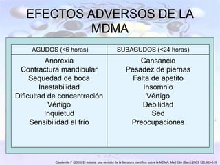 EFECTOS ADVERSOS DE LA
            MDMA
     AGUDOS (<6 horas)                                   SUBAGUDOS (<24 horas)
          Anorexia                                                  Cansancio
 Contractura mandibular                                         Pesadez de piernas
     Sequedad de boca                                             Falta de apetito
        Inestabilidad                                                Insomnio
Dificultad de concentración                                           Vértigo
           Vértigo                                                   Debilidad
          Inquietud                                                     Sed
     Sensibilidad al frío                                        Preocupaciones




            Caudevilla F (2003) El éxtasis: una revisión de la literatura científica sobre la MDMA. Med Clin (Barc) 2003 120;505-515
 