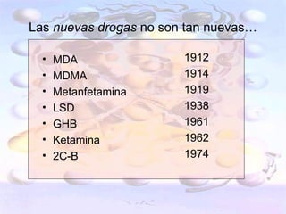 Las nuevas drogas no son tan nuevas…

  •   MDA               1912
  •   MDMA              1914
  •   Metanfetamina     1919
  •   LSD               1938
  •   GHB               1961
  •   Ketamina          1962
  •   2C-B              1974
 