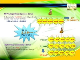 MyPrivilege Direct Sponsor Bonus
7. Earn another P1,000.00 in every SID you directly
sponsor under your Uni-level tree.
   5 SID x 1,000.00 = 5,000.00                        P1000 P1000 P1000 P1000 P1000




                           Up to

                           Power of 5

                                                       1st Level    P100   P100 P100     P100 P100


MyPrivilege Leadership Bonus
                                                       2nd Level    P100   P100   P100   P100 P100
  8. Earn another P100 in every SID you
  under your Uni-level tree up to the 10th level

                                                                    P100 P100     P100   P100 P100
                                                       10th level
 