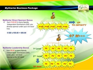 MyStarter Direct Sponsor Bonus
4.   Earn P100.00 in every Speedy
     Independent Distributors (SID) you
     directly sponsor under your Uni-level     P100 P100 P100   P100 P100
     tree.

     5 SID x100.00 = 500.00




MyStarter Leadership Bonus              1st Level    P8   P8    P8    P8    P8
5.   Earn P8.00 in every Speedy
     Independent Distributors (SID)
     under your Uni-level
                                        2nd Level    P8   P8    P8    P8    P8
     tree up to the 10th level.


                                                     P8   P8    P8   P8     P8
                                        10th level
 
