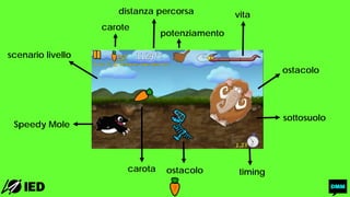carote
distanza percorsa vita
potenziamento
ostacolo timing
ostacolo
carota
Speedy Mole
scenario livello
sottosuolo
 