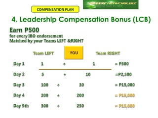 COMPENSATION PLAN

4. Leadership Compensation Bonus (LCB)



                     YOU
 