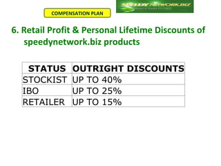 COMPENSATION PLAN


6. Retail Profit & Personal Lifetime Discounts of
   speedynetwork.biz products

   STATUS       OUTRIGHT DISCOUNTS
  STOCKIST      UP TO 40%
  IBO           UP TO 25%
  RETAILER      UP TO 15%
 