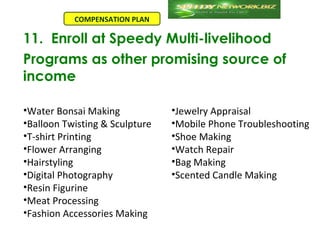 COMPENSATION PLAN

11. Enroll at Speedy Multi-livelihood
Programs as other promising source of
income

•Water Bonsai Making            •Jewelry Appraisal
•Balloon Twisting & Sculpture   •Mobile Phone Troubleshooting
•T-shirt Printing               •Shoe Making
•Flower Arranging               •Watch Repair
•Hairstyling                    •Bag Making
•Digital Photography            •Scented Candle Making
•Resin Figurine
•Meat Processing
•Fashion Accessories Making
 