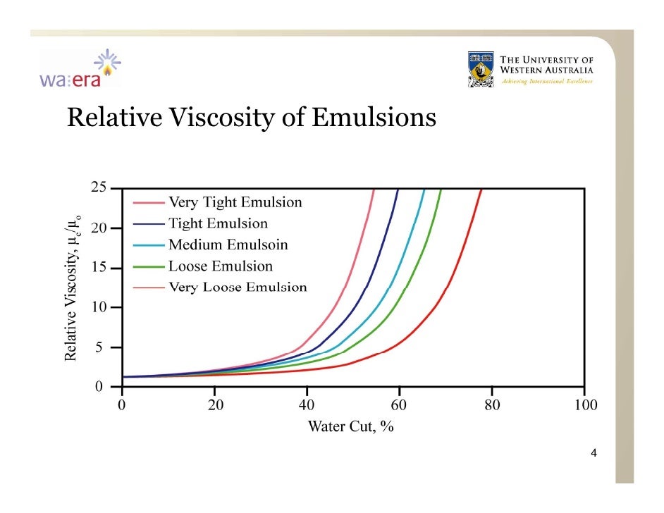 Spe Emulsions By Brendan Graham