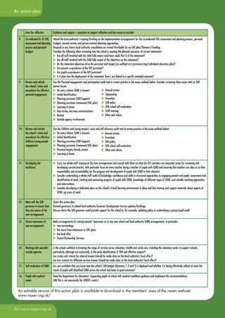 Everyone include- SEN/D Changes Info by NASEN | PDF