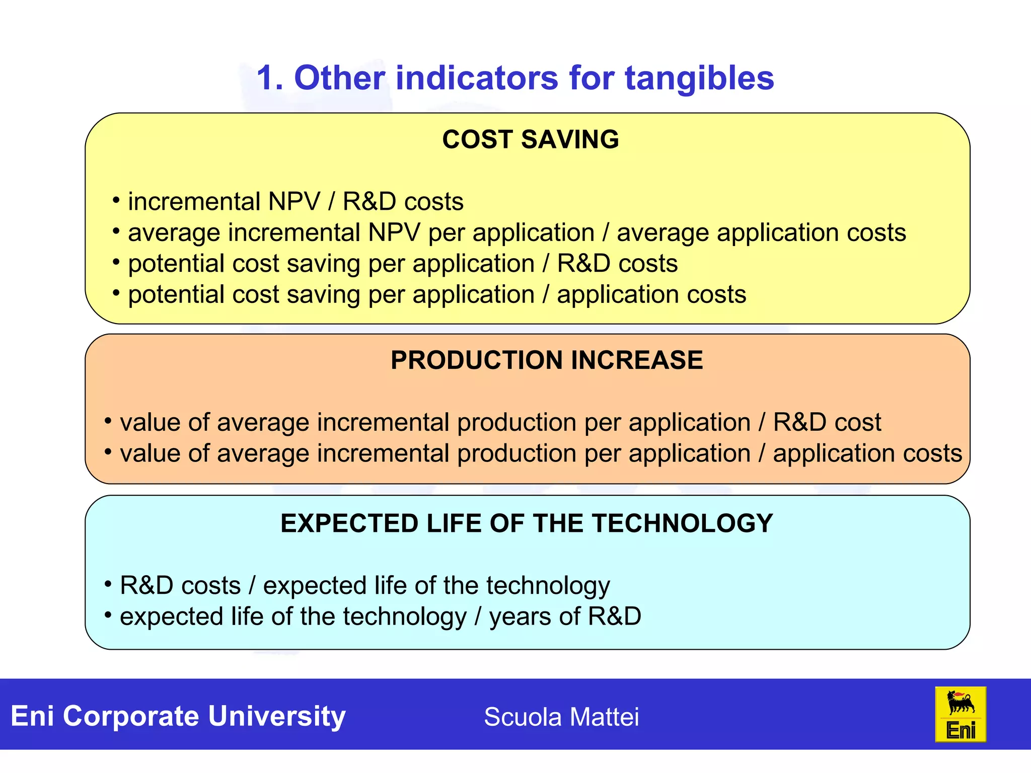 1. Other indicators for tangibles COST SAVING incremental NPV / R&D costs average incremental NPV per application / average application costs potential cost saving per application / R&D costs potential cost saving per application / application costs PRODUCTION INCREASE value of average incremental production per application / R&D cost value of average incremental production per application / application costs EXPECTED LIFE OF THE TECHNOLOGY R&D costs / expected life of the technology expected life of the technology / years of R&D 