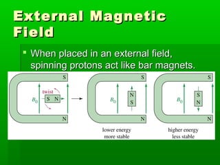 External MagneticExternal Magnetic
FieldField
 When placed in an external field,When placed in an external field,
spinning protons act like bar magnets.spinning protons act like bar magnets.
 