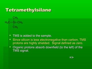 TetramethylsilaneTetramethylsilane
 TMS is added to the sample.TMS is added to the sample.
 Since silicon is less electronegative than carbon, TMSSince silicon is less electronegative than carbon, TMS
protons are highly shielded. Signal defined as zeroprotons are highly shielded. Signal defined as zero..
 Organic protons absorb downfield (to the left) of theOrganic protons absorb downfield (to the left) of the
TMS signal.TMS signal.
=>=>
Si
CH3
CH3
CH3
H3C
 
