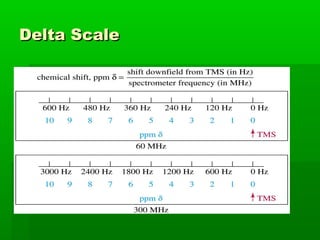 Delta ScaleDelta Scale
 