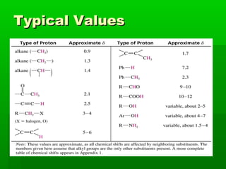 Typical ValuesTypical Values
 