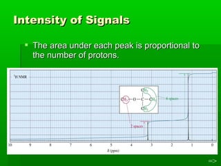 Intensity of SignalsIntensity of Signals
=>
 The area under each peak is proportional toThe area under each peak is proportional to
the number of protons.the number of protons.
 