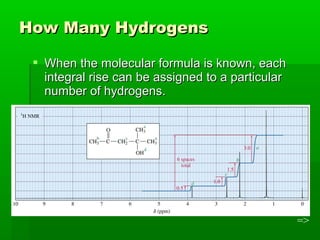How Many HydrogensHow Many Hydrogens
=>
 When the molecular formula is known, eachWhen the molecular formula is known, each
integral rise can be assigned to a particularintegral rise can be assigned to a particular
number of hydrogens.number of hydrogens.
 