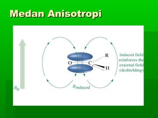 Medan AnisotropiMedan Anisotropi
 