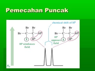 Pemecahan PuncakPemecahan Puncak
 