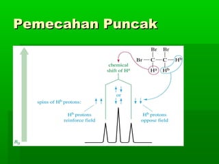 Pemecahan PuncakPemecahan Puncak
 