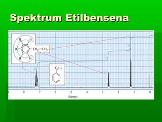 Spektrum EtilbensenaSpektrum Etilbensena
 