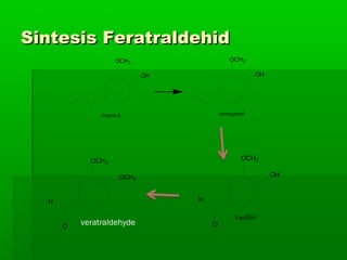 Sintesis FeratraldehidSintesis Feratraldehid
OH
OCH3
OH
OCH3
eugenol isoeugenol
H
O
OCH3
OCH3
veratraldehyde
H
O
OH
OCH3
Vanillin
 