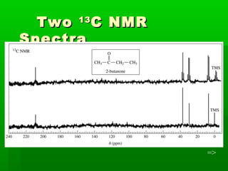 TwoTwo 1313
C NMRC NMR
SpectraSpectra
=>
 