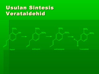 Usulan SintesisUsulan Sintesis
VerataldehidVerataldehid
OH
OCH3
OCH3
OCH3
OCH3
OCH3
O
OCH3
OCH3
H
Eugenol metileugenol metil isoeugenol Veratraldehid
 