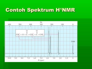 Contoh Spektrum HContoh Spektrum H11
NMRNMR
 