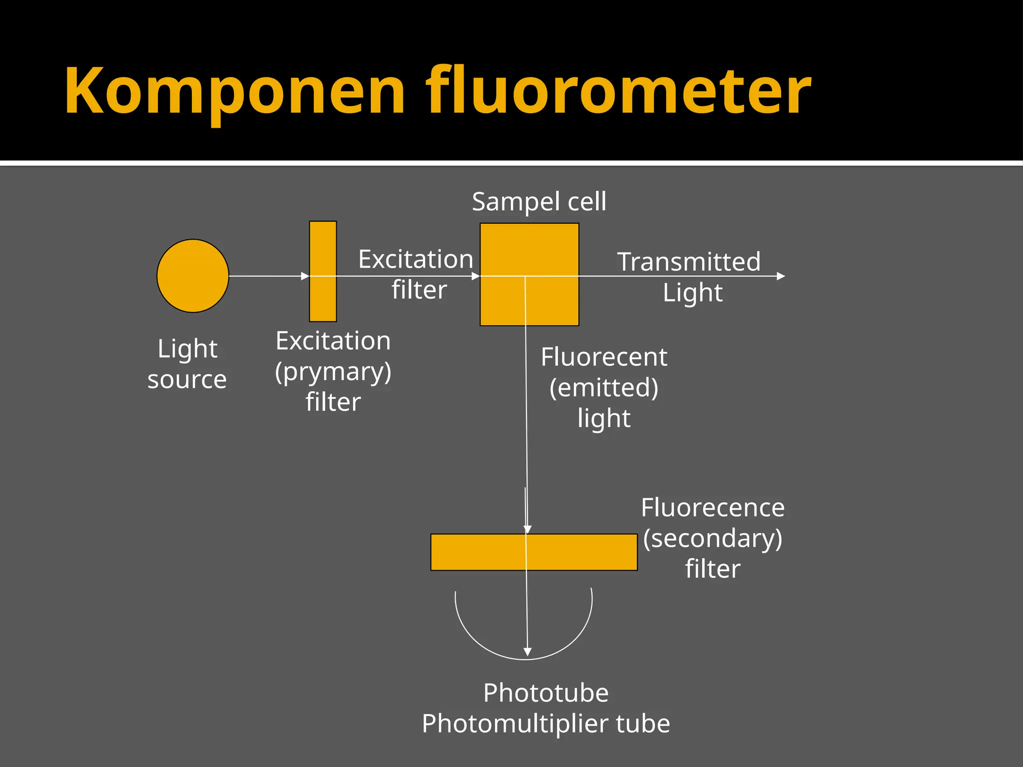 Spektrofluorometri (Analisis berdasarkan fluoresensi).pptx