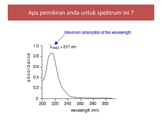 Apa pemikiran anda untuk spektrum ini ? 
 