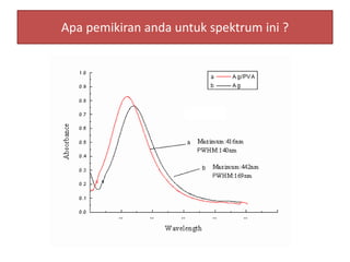 Apa pemikiran anda untuk spektrum ini ? 
 