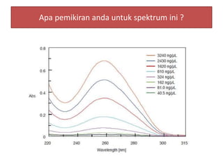 Apa pemikiran anda untuk spektrum ini ? 
 