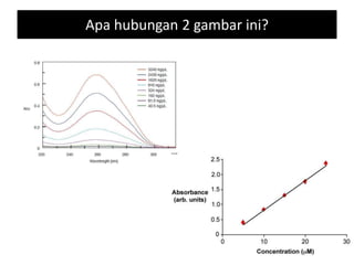 Apa hubungan 2 gambar ini? 
 