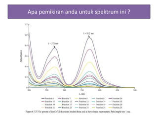 Apa pemikiran anda untuk spektrum ini ? 
