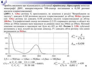 6
Зробіть висновок про відповідність субстанції піридоксину гідрохлориду вимогам
монографії ДФУ, використовуючи УФ-спектр поглинання в 0,1М розчині
кислоти хлористоводневої.
(ДФУ) А. 1.0мл розчину S, приготованого, як зазначено в розділі "Випробування на
чистоту", доводять 0.1М розчином кислоти хлористоводневої до об'єму 50.0мл (розчин
(а)). 1.0мл розчину (а) доводять 0.1М розчином кислоти хлористоводневої до об'єму
100.0мл. Ультрафіолетовий спектр поглинання (2.2.25) одержаного розчину в області від
250нм до 350нм повинен мати максимум за довжини хвилі від 288нм до 296нм. Питомий
показник поглинання в максимумі має бути від 425 до 445. Розчин S. 2.50г субстанції
розчиняють у воді, вільній від вуглецю діоксиду, Р і доводять об'єм розчину тим самим
розчинником до 50.0мл.
2,5 г → 50,0 мл → 1,0мл → 50,0мл →1,0мл → 100,0мл
bС
А
А1
см1
⋅
=
%
%
430,0290 =А
%.
.
VVV
VVm
С% 0010
1005050
1001152100
531
42
=
⋅⋅
⋅⋅⋅
=
⋅⋅
⋅⋅⋅
= 430
10010
4300
bС
А
А1
см1 =
⋅
=
⋅
=
,
,
%
%
 