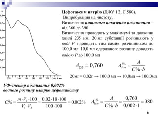 8
Цефотаксим натрію (ДФУ 1.2, С.580).
Випробування на чистоту.
Визначення питомого показника поглинання –
від 360 до 390.
Визначення проводять у максимумі за довжини
хвилі 235 нм. 20 мг субстанції розчиняють у
воді Р і доводять тим самим розчинником до
100,0 мл. 10,0 мл одержаного розчину доводять
водою Р до 100,0 мл
УФ-спектр поглинання 0,002%
водного розчину натрію цефотаксиму
bС
А
А1
см1
⋅
=
%
%
760,0235 =А
%.
VV
Vm
С% 0020
100100
1001002,0100
31
2
=
⋅
⋅⋅
=
⋅
⋅⋅
= 380
1002,0
760,0
%
%1
1 =
⋅
=
⋅
=
bС
А
Асм
20мг = 0,02г → 100,0 мл → 10,0мл → 100,0мл
 