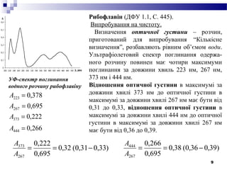 9
Рибофлавін (ДФУ 1.1, С. 445).
Випробування на чистоту.
Визначення оптичної густини – розчин,
приготований для випробування “Кількісне
визначення”, розбавляють рівним об’ємом води.
Ультрафіолетовий спектр поглинання одержа-
ного розчину повинен має чотири максимуми
поглинання за довжини хвиль 223 нм, 267 нм,
373 нм і 444 нм.
Відношення оптичної густини в максимумі за
довжини хвилі 373 нм до оптичної густини в
максимумі за довжини хвилі 267 нм має бути від
0,31 до 0,33, відношення оптичної густини в
максимумі за довжини хвилі 444 нм до оптичної
густини в максимумі за довжини хвилі 267 нм
має бути від 0,36 до 0,39.
УФ-спектр поглинання
водного розчину рибофлавіну
378,0223 =А
695,0267 =А
222,0373 =А
266,0444 =А
)33,031,0(32,0
695,0
222,0
267
373
−==
А
А
)39,036,0(38,0
695,0
266,0
267
444
−==
А
А
 