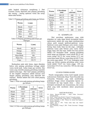 5

Laporan resmi praktikum Fisika Modern

maka langkah selanjutnya menghitung . Dari
Formula Cauchy diperoleh nilai panjang gelombang
dari masing – masing spektrum warna dan tersaji
dalam tabel berikut.

Warna
Merah
Orange
Kuning
Hijau
Muda
Hijau
Tua
Ungu

Tabel 3.5 Panjang gelombang pada lampu gas Helium
Warna

 (nm)

Merah
Jingga
Hijau
Biru

716.67
650
533.33
450

 (nm)

Merah
Orange
Kuning
Hijau Muda
Hijau Tua
Ungu


referensi

Error

681.25
543.75
537.5

680
620
580

1
0.87
0.92

500

525

0.95

443.75

480

0.92

393.75

400

0.98

IV. KESIMPULAN

Ungu
416.67
Tabel 3.6 Panjang gelombang pada lampu gas
Hidrogen
Warna

 Percobaan
(nm)

681.25
543.75
537.5
500
443.75
393.75

Berdasarkan pada tabel diatas, dapat diketahui
bahwa nilai panjang gelombang tertinggi adalah
warna merah pada kedua lampu gas tersebut. Dan
warna yang memiliki panjang gelombang terpendek
adalah warna ungu. Dari hasil panjang gelombang
di atas langkah selanjutnya adalah mencari error
dengan panjang gelombang yang diperoleh dari
referensi. Berikut adalah nilai error untuk panjang
gelombang.
Tabel 3.7Nilai error pada panjang gelombang lampu
gas Helium
Warna

 Percobaan
(nm)


referensi

Error

Merah
Jingga
Hijau
Biru
Ungu

716.67
650
533.33
450
416.67

680
580
530
450
380

1.053
1.12
1.006
1
1.096

Dari percobaan spektrometer yang telah
dilakukan ini, maka dapat ditarik kesimpulan bahwa
spektrometer adalah alat yang dapat mendispersikan
cahaya putih menjadi spektrum-spektrum warna.
Spektrum warna pada Hidrogen yaitu merah, orange,
kuning, hijau muda, hijau tua dan ungu , sedangkan
spektrum warna pada Helium yaitu warna merah,
jingga, hijau, biru dan ungu. Indeks bias kaca prisma
adalah 1.83. Kemudian untuk panjang gelombang
untuk lampu gas Hidrogen, warna merah 681.25 nm,
warna orange 543.75 nm, warna kuning 537.5 nm,
warna hijau muda 500 nm, warna hijau tua 443.75 nm,
dan warna ungu adalah 393.75 nm. Sedangkan untuk
lampu gas helium panjang gelombang untuk warna
merah adalah 716,67 nm, warna jingga 650 nm,
warna hijau 533,33 nm, warna biru 450 nm, dan ungu
416.67 nm.
UCAPAN TERIMA KASIH
Penulis mengucapkan terima kasih kepada asisten
Laboratorium Elektronika Dasar Nurul Rosyidah dan
Nofyantika Wulandari yang telah membimbing
praktikam hingga selesai mengerjakan laporan ini.
Terimakasih tak lupa kepada rekan – rekan satu
kelompok terimakasih atas kerjasamanya, dan semua
pihak yang telah membantu dalam penyelesaian
laporan ini.
DAFTAR PUSTAKA
[1]
[2]
[3]
[4]
[5]

Tabel 3.8 Nilai error pada panjang gelombang lampu
gas Hidrogen

[6]

Alonso, Marcelo.1994.”Dasar – Dasar Fisika Universitas”.
Erlangga:Jakarta.
Dosen – Dosen Fisika ITS.2012.”Fisika II”.Yanasika:surabaya.
Giancoli, C Douglas.2001.”Fisika Edisi ke 5”. Erlangga:Jakarta.
Serway, Raymond A. 2004. “Physics for Science and Enginers”.
Pomora: Thompson.
Tippler, Paul A. 1991. “Fisika untuk Sains dan Teknik”.
Erlangga:Jakarta..
Sears, Zemansky, Young F. 2001. “Fisika Universitas”. Erlangga:
Jakarta.

 