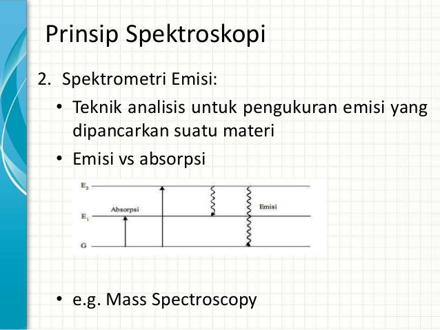 Spektroskopi (pendahuluan)