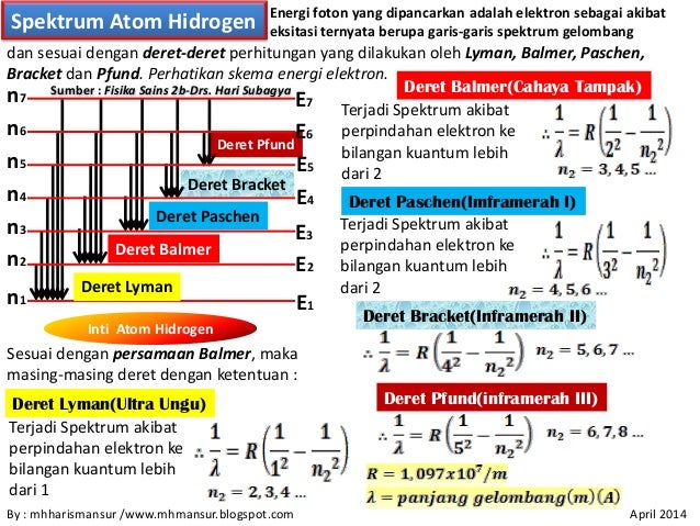 Panduan Lengkap Memahami Spektrum Atom Hidrogen