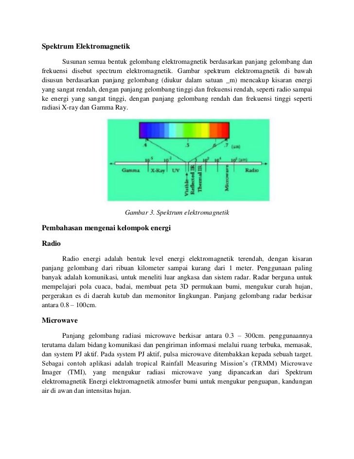 Spektrum Elektromagnetik