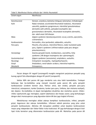 Spektrum klinis artritis reumatoid | DOCX