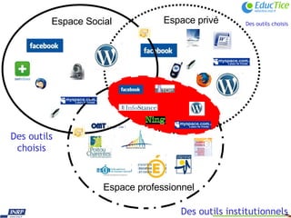 Espace Social Espace privé Espace professionnel Des outils institutionnels Des outils choisis Des outils choisis 